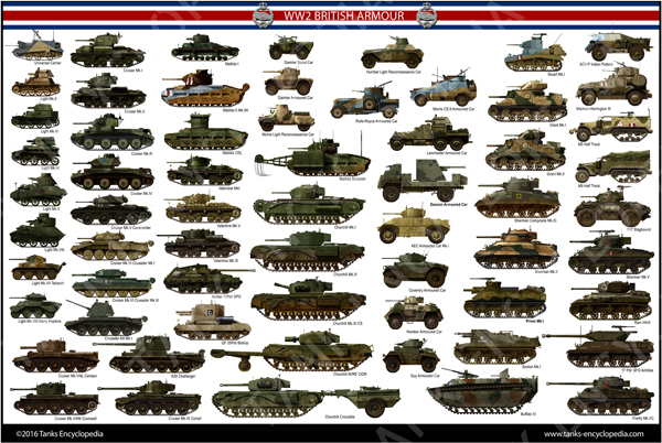 British Tanks of WW2, including Lend-Lease
