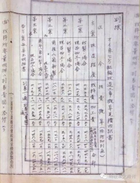 Budget table for improvements that could be made to the dive system. It is easy to tell that the Mi-To project was lacking funds as many of these proposals involve reusing old parts and manufacturing new parts from old materials in order to save money.